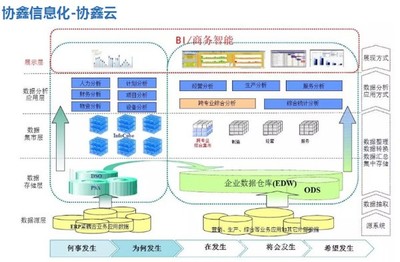 保利協鑫發布智能工廠路線圖，聚焦信息系統集成服務